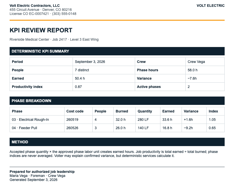 VoltLayer KPI Review Report showing crew, phase hours, earned and burned hours, variance, productivity index, and phase breakdown.